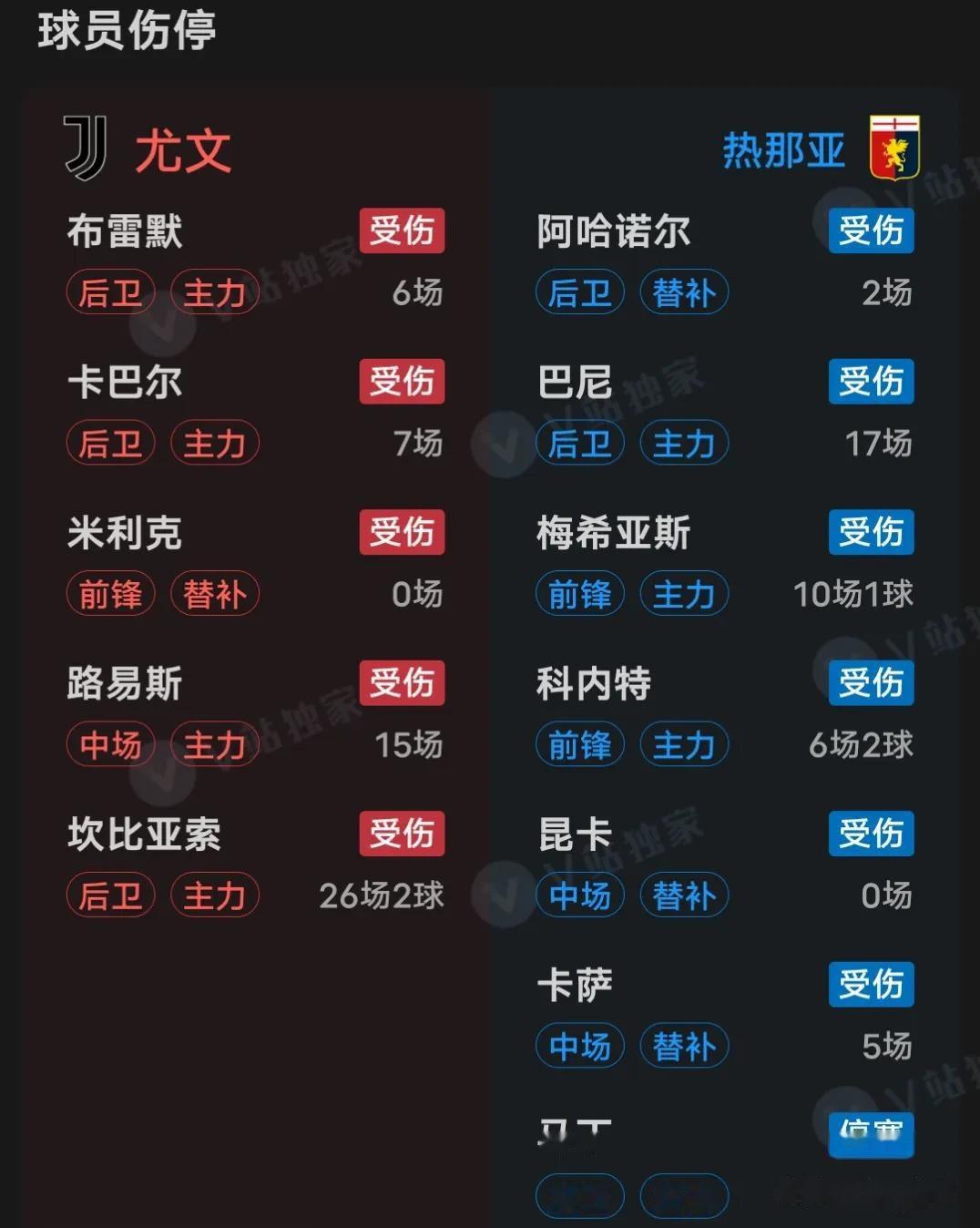 尤文关键一役惨遭绝杀，球迷难掩失望，女人首页目前如此.