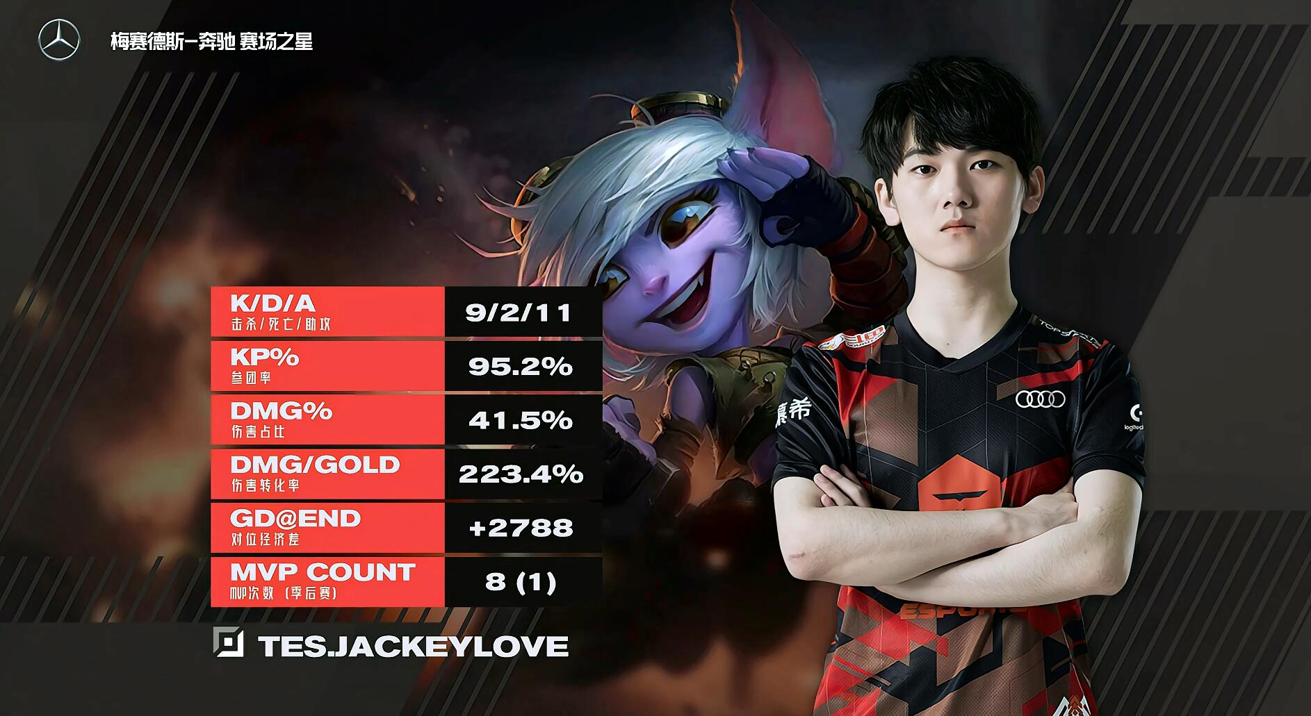 JackeyLove连续七场比赛得分超过关键助攻，日本队挑战极限！的简单介绍kaiyun·官方网站